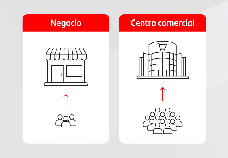 ¿Qué es un marketplace?