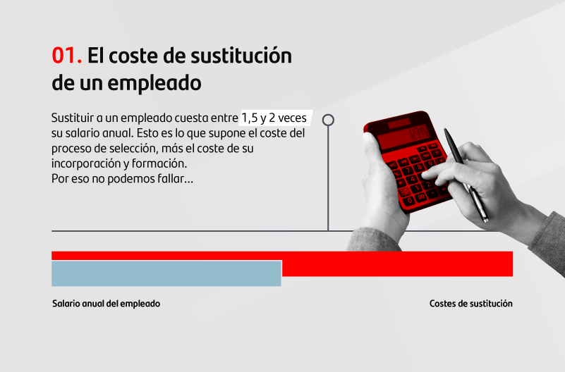 Claves para realizar un proceso de selección de personal de forma exitosa