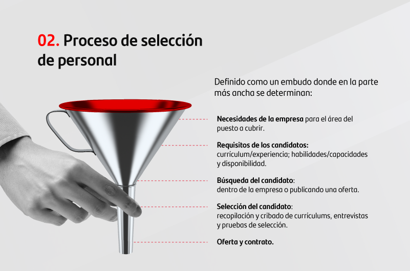 Claves para realizar un proceso de selección de personal de forma exitosa