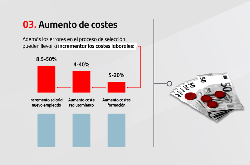 Claves para realizar un proceso de selección de personal de forma exitosa