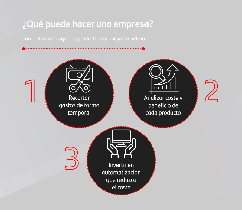 Acciones de la empresa ante de la inflación: soluciones