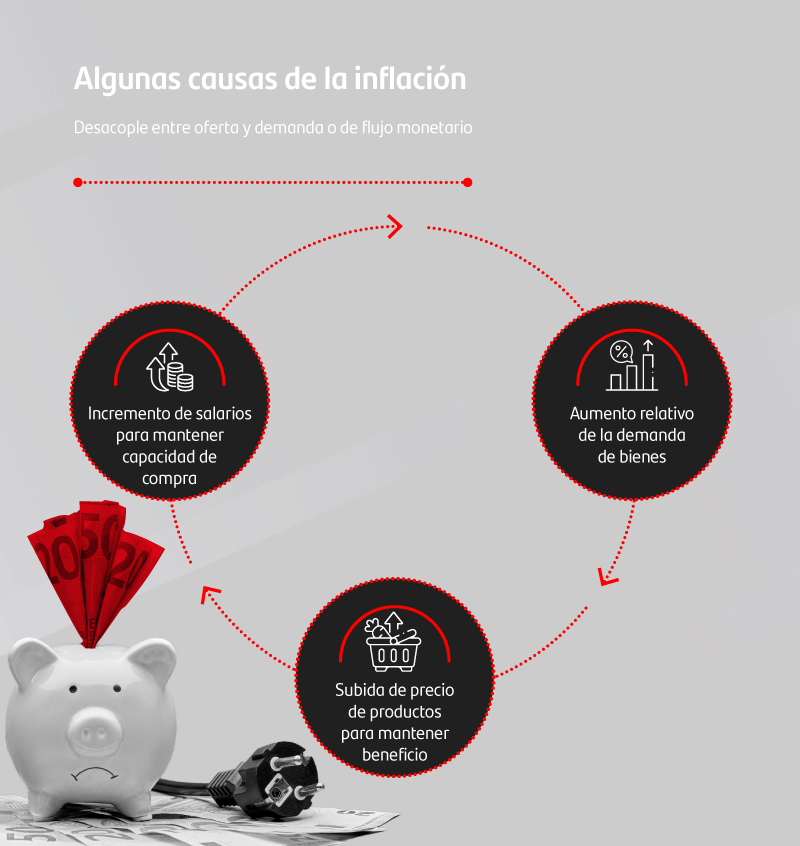 causas inflación