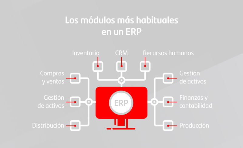 Módulos más comunes en un software ERP