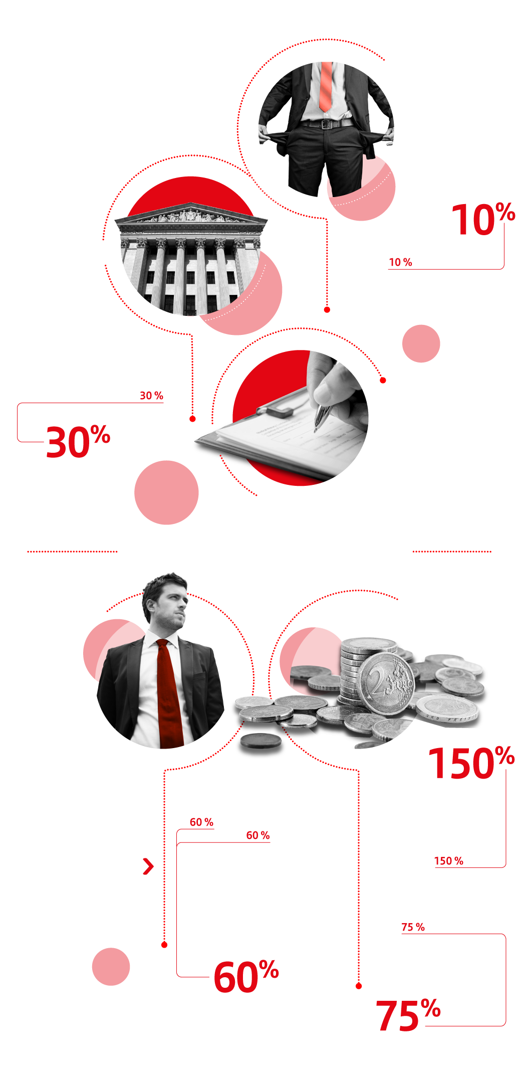 Circunstancias que motivan el cese de actividad