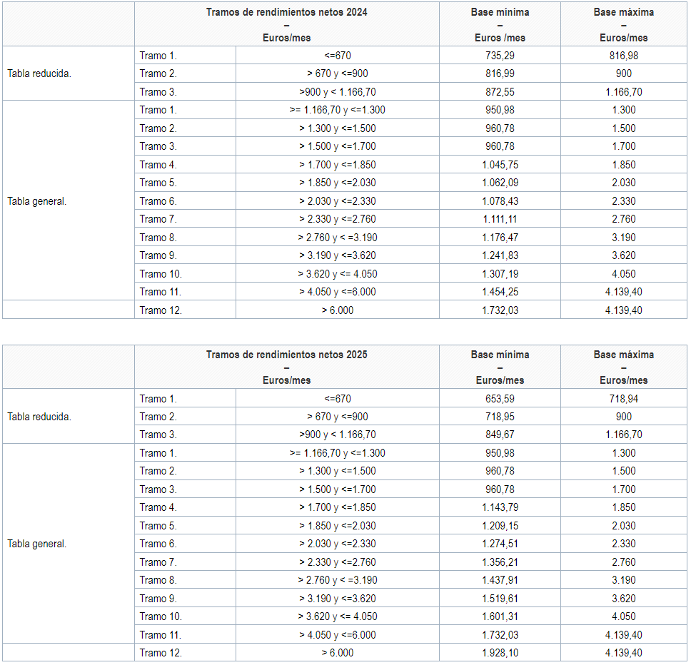 Cotización autónomo