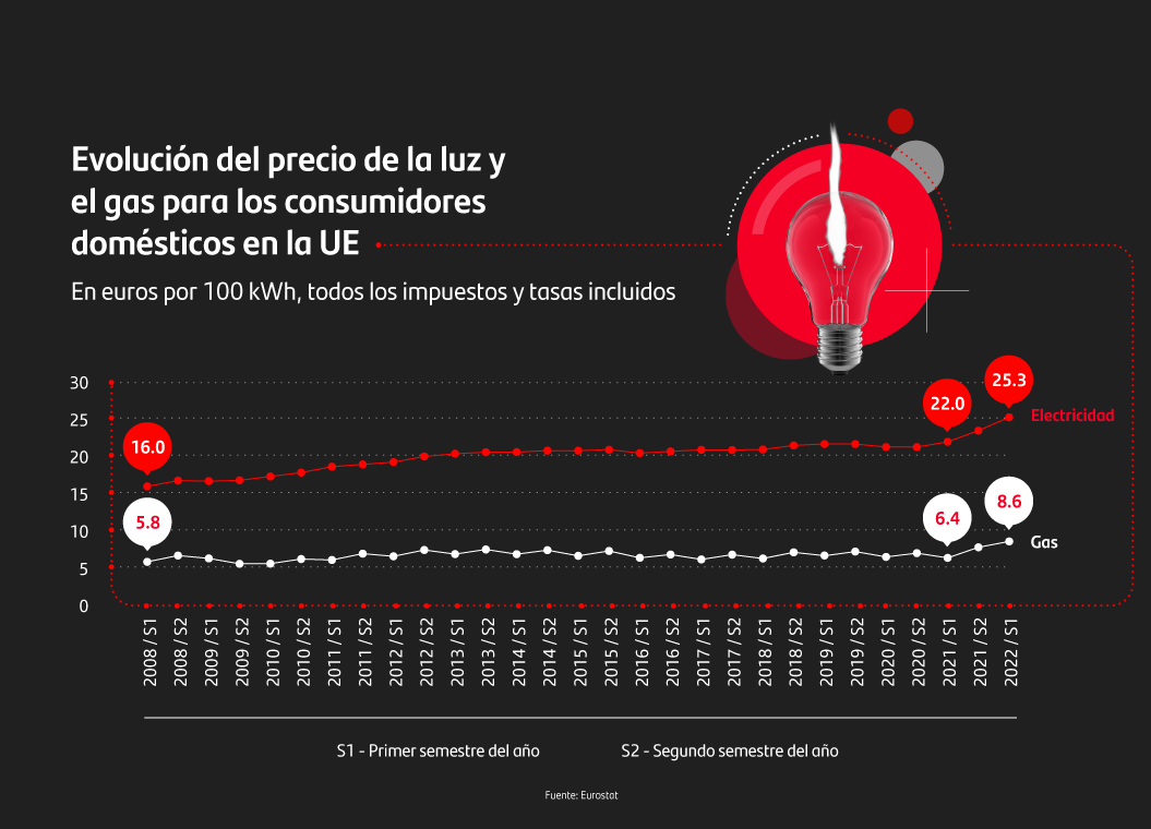 precio luz