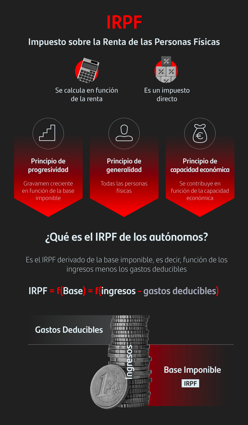 IRPF autónomos