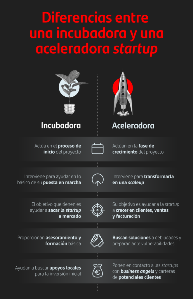 Diferencias entre una incubadora y una aceleradora de startups