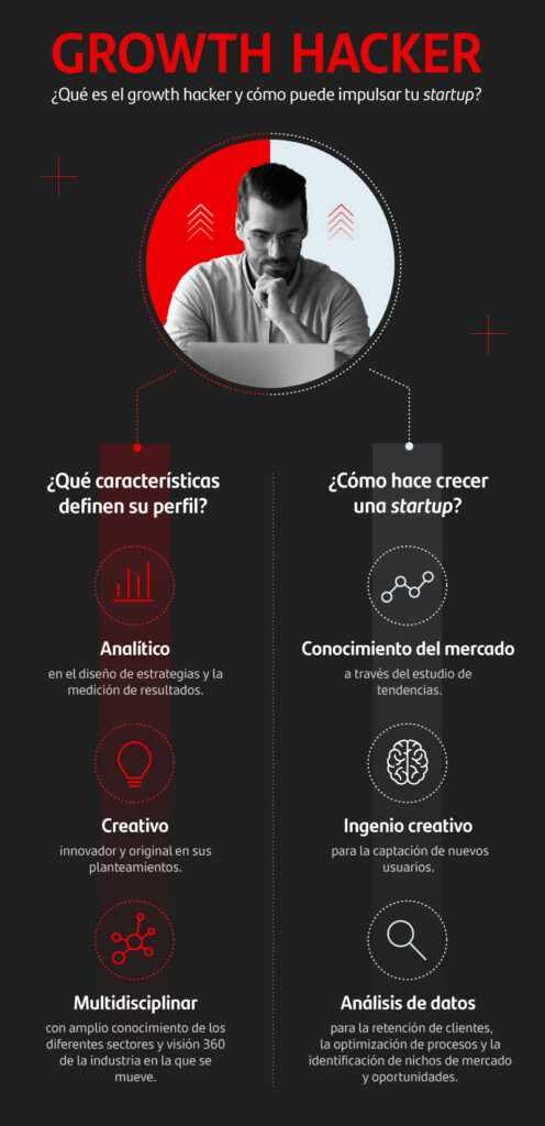 Infografía_Qué es el growth hacker y cómo puede impulsar tu startup