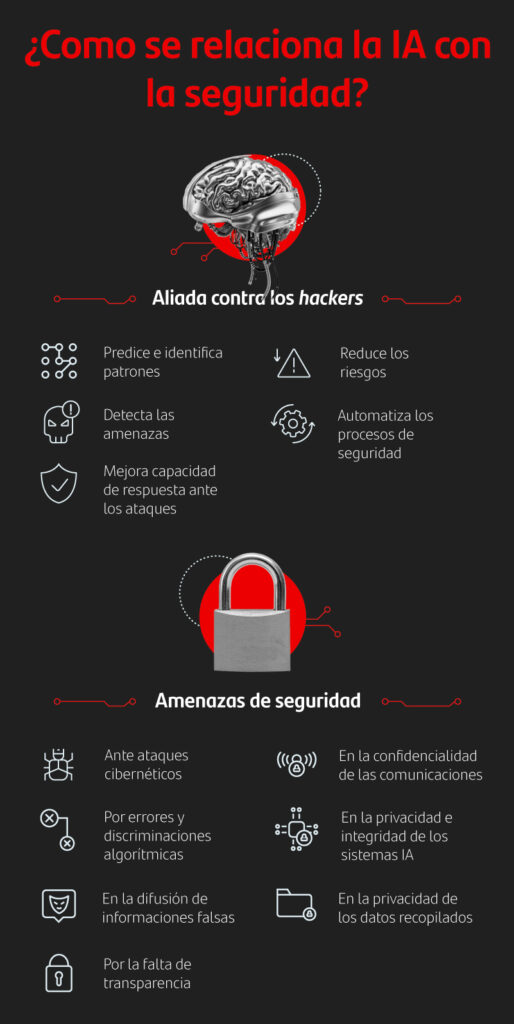 Los desafíos de seguridad en la era de la inteligencia artificial 