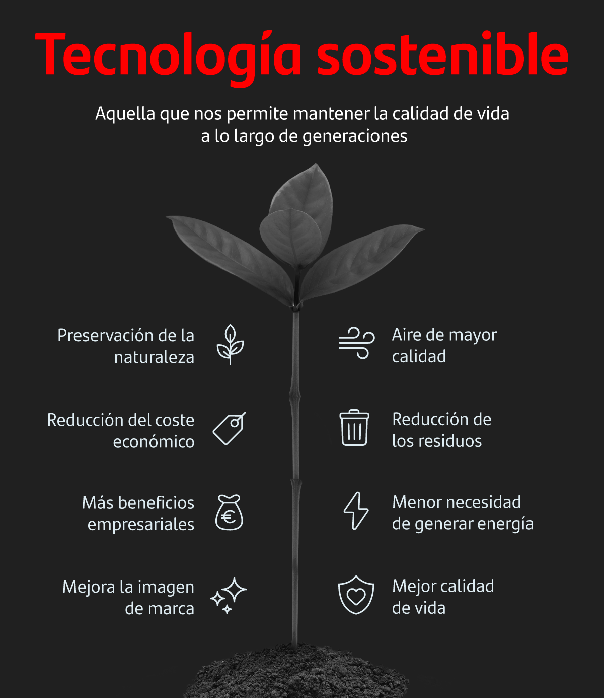 ¿Qué son las tecnologías sostenibles?