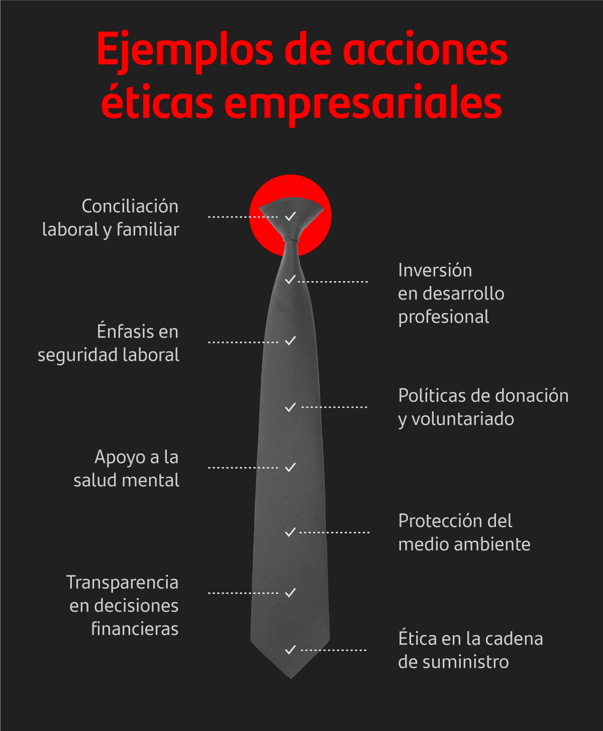 Ética empresarial: ejemplos