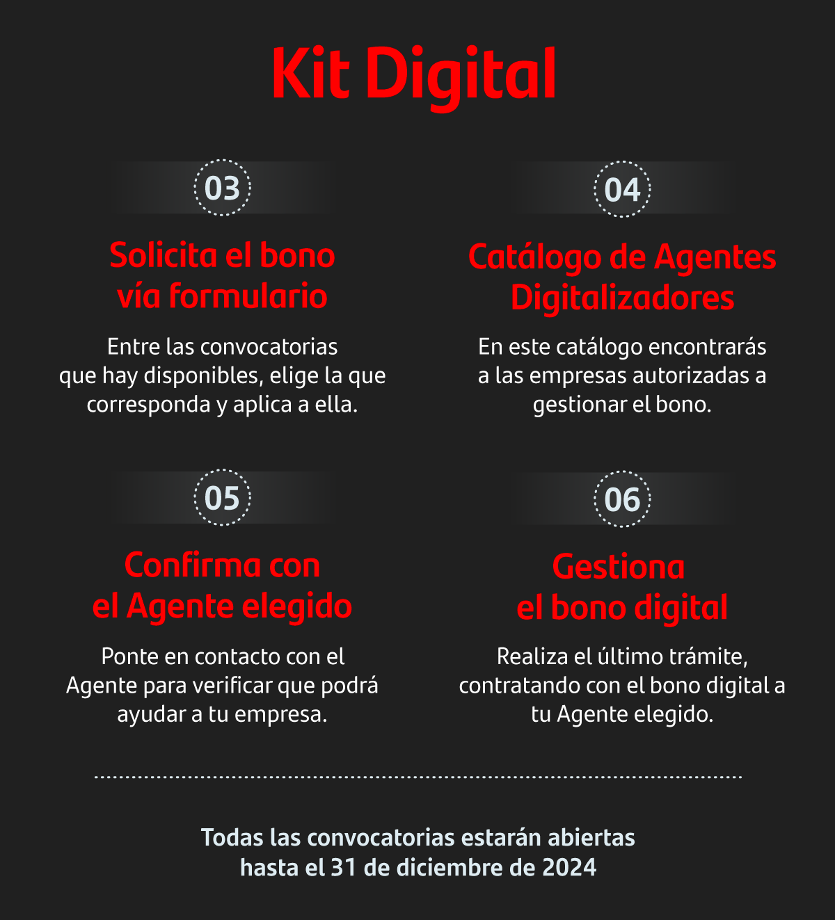 Kit Digital: cómo solicitar la ayuda europea a la digitalización