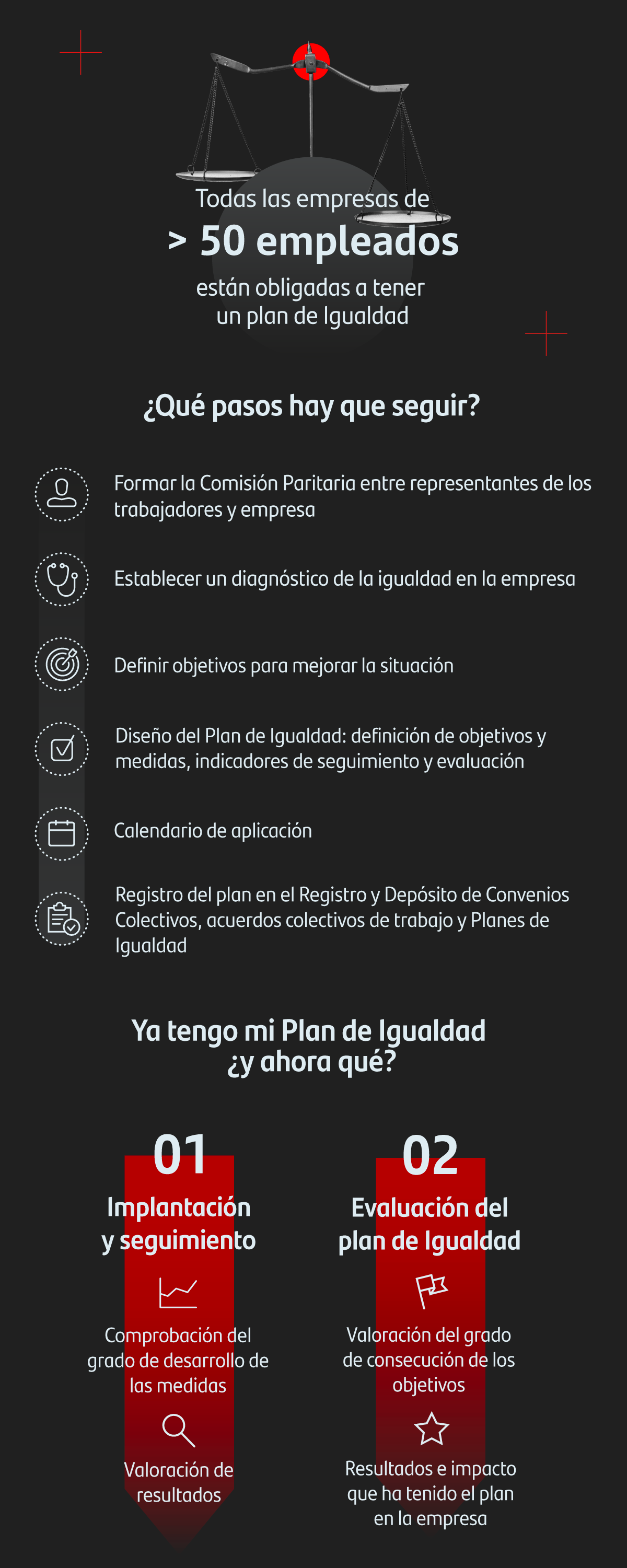 Plan de igualdad, todo lo que necesitas saber para ponerlo en marcha en tu empresa en 2024