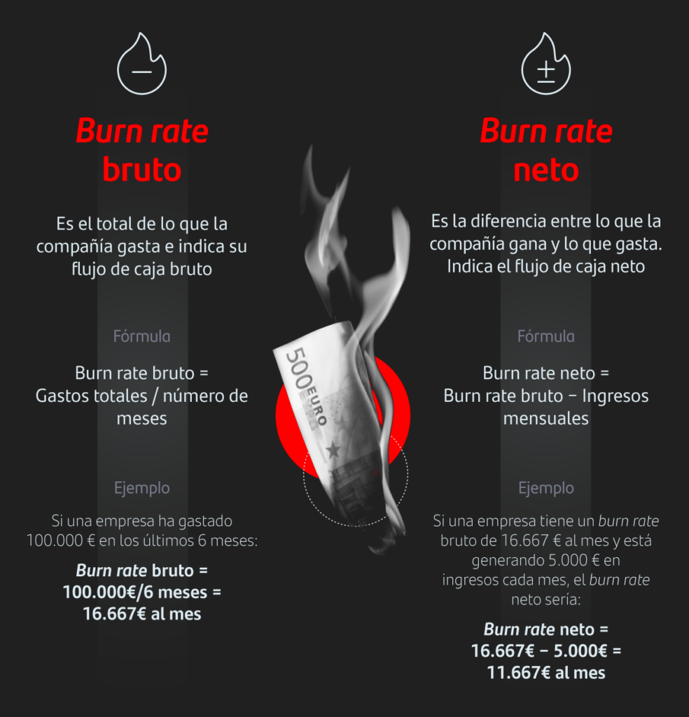 Término Diccionario Infografía_Burn rate